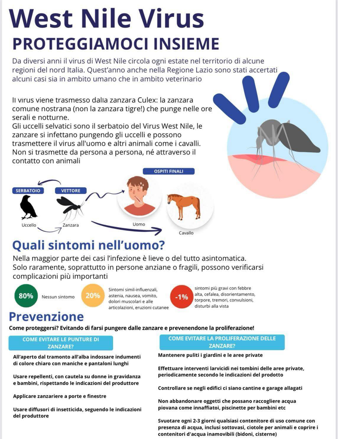 west nile